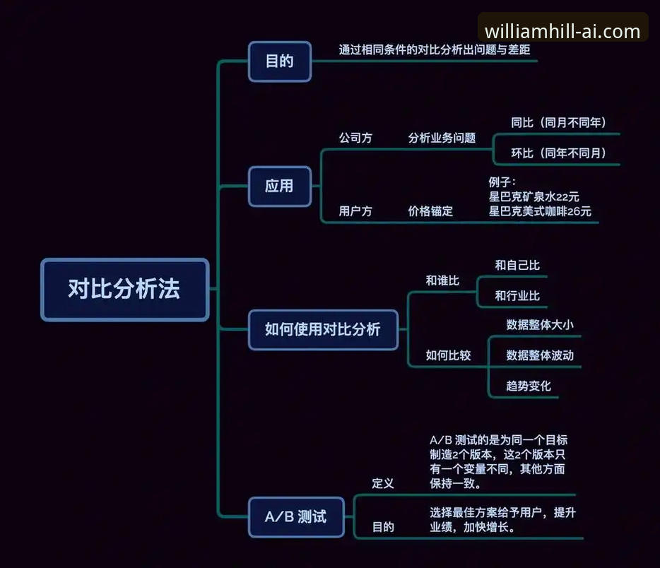 威廉希尔赔率分析对比实用指南：新手必备技巧与操作全攻略